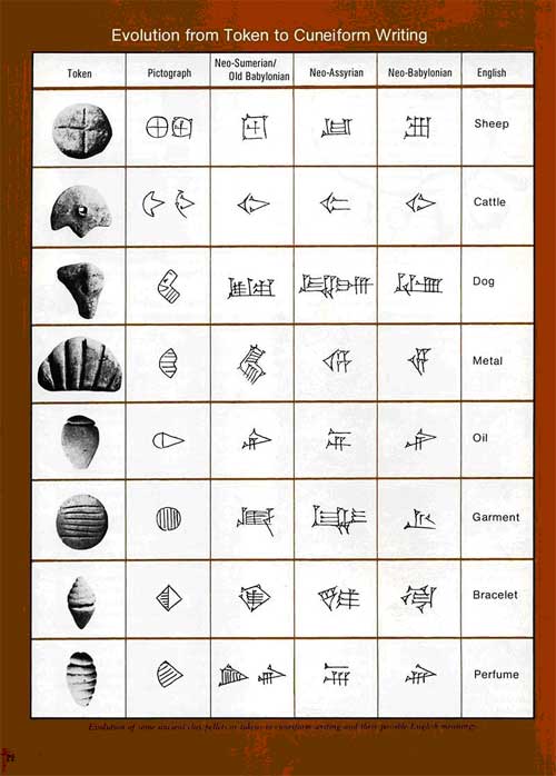 Schmandt-Besserat's counting to tokens